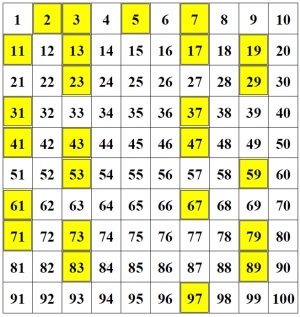 What are prime numbers?-example-1