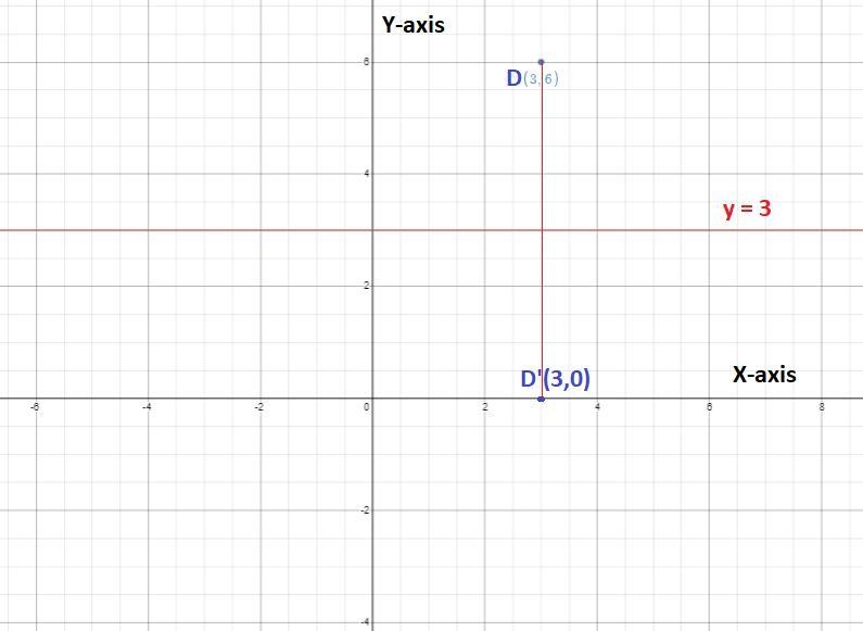 the coordinates of the vertices of CDE are C(1,4), D(3,6), and E(7,4). if the triangle-example-1