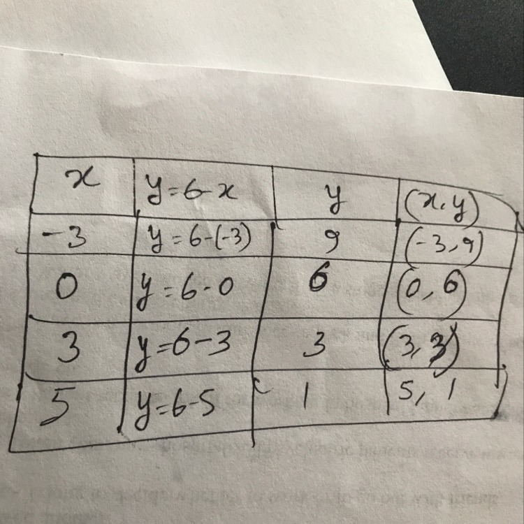 Can someone help with this table please-example-1