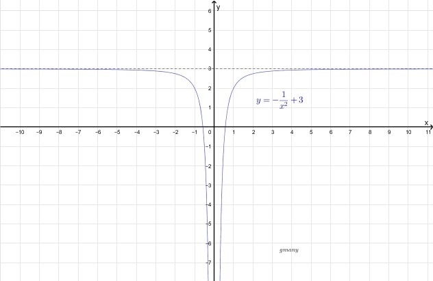 If u(x)=-2x²+3 and v(x)=1/x, what is the range of (u ° v)(x)?-example-1