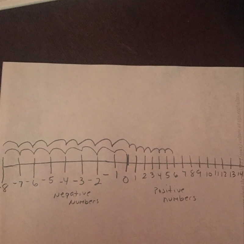 How to add -8 and 14 on a number line that runs from -10 to 10-example-1