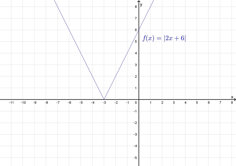 Confused how to solve it ???-example-2