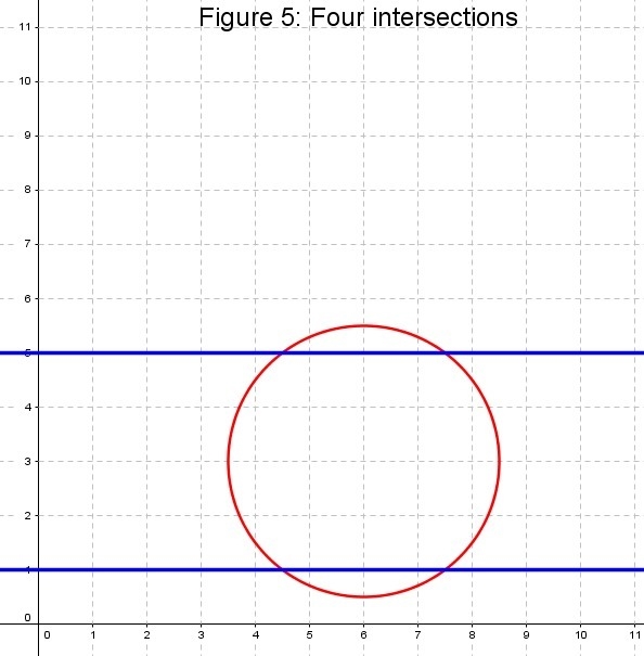 Two parallel lines are located four inches apart. A circle with a diameter of 5 inches-example-5