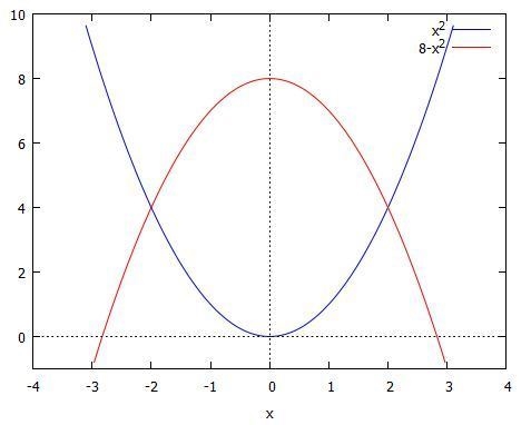 find the volume of the solid that is generated by rotating around the indicated axis-example-1