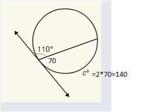 PLEASE HELP IM STRUGGLING!! What is the value of c? Assume that the line is tangent-example-1