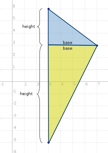 I dont know how to find the area. Help-example-1