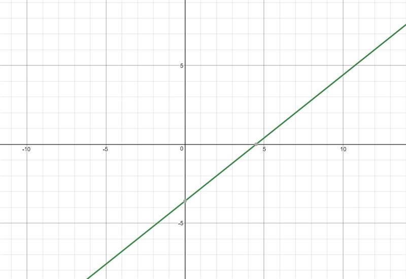 Help fast plzz 25 points!!! Graph ​ y + 6=4/5 (x+3) ​ using the point and slope given-example-1