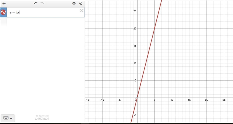 1. Refer to the equation 3x - 2y = -18 Complete the table of values for at least 2 points-example-2