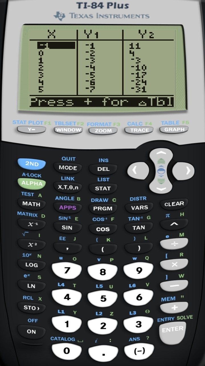 X + y = -2 7x + y = 4 Need help graphing.-example-1