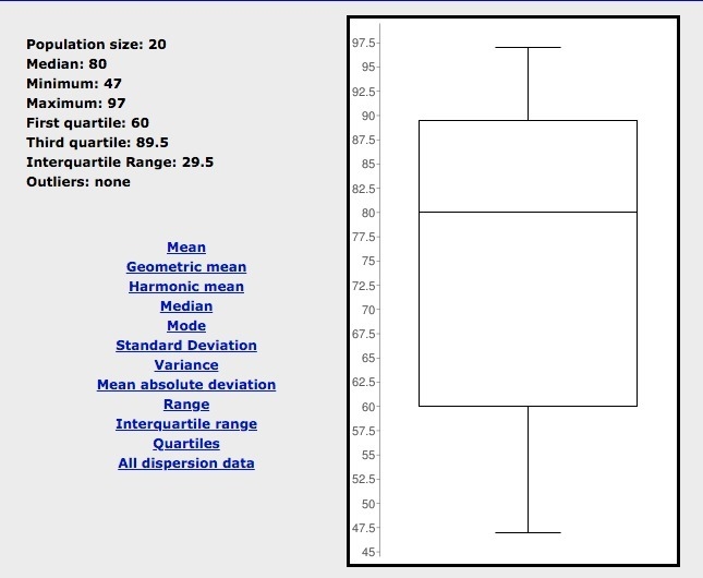 25 POINTS make a box and whisker plot 88, 92, 60, 80, 97, 58, 81, 47, 83, 65, 72, 78, 90, 92, 94, 87, 80, 50, 60, 52 what-example-1