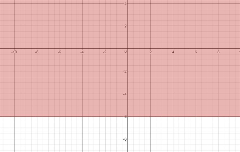 How would you plot number 10 on a coordinate plane-example-1