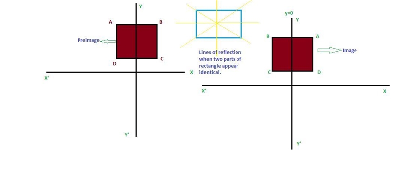 The rectangle shown below will undergo a single reflection through a line L. If the-example-1