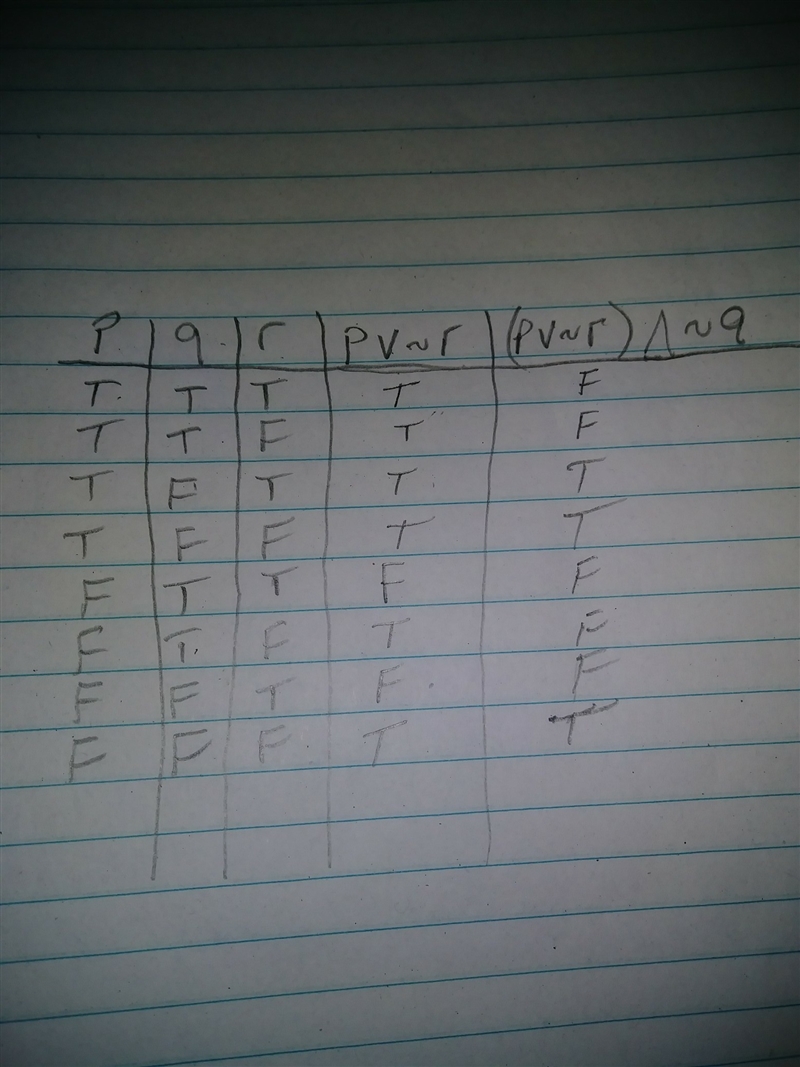 Can someone help with this truth table ? Pleasssse-example-1