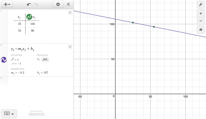 X| 25 | 35 | 45 | 55 | ——————————— Y| 102 | 100 | 98 | 96 | Can you help find the-example-1