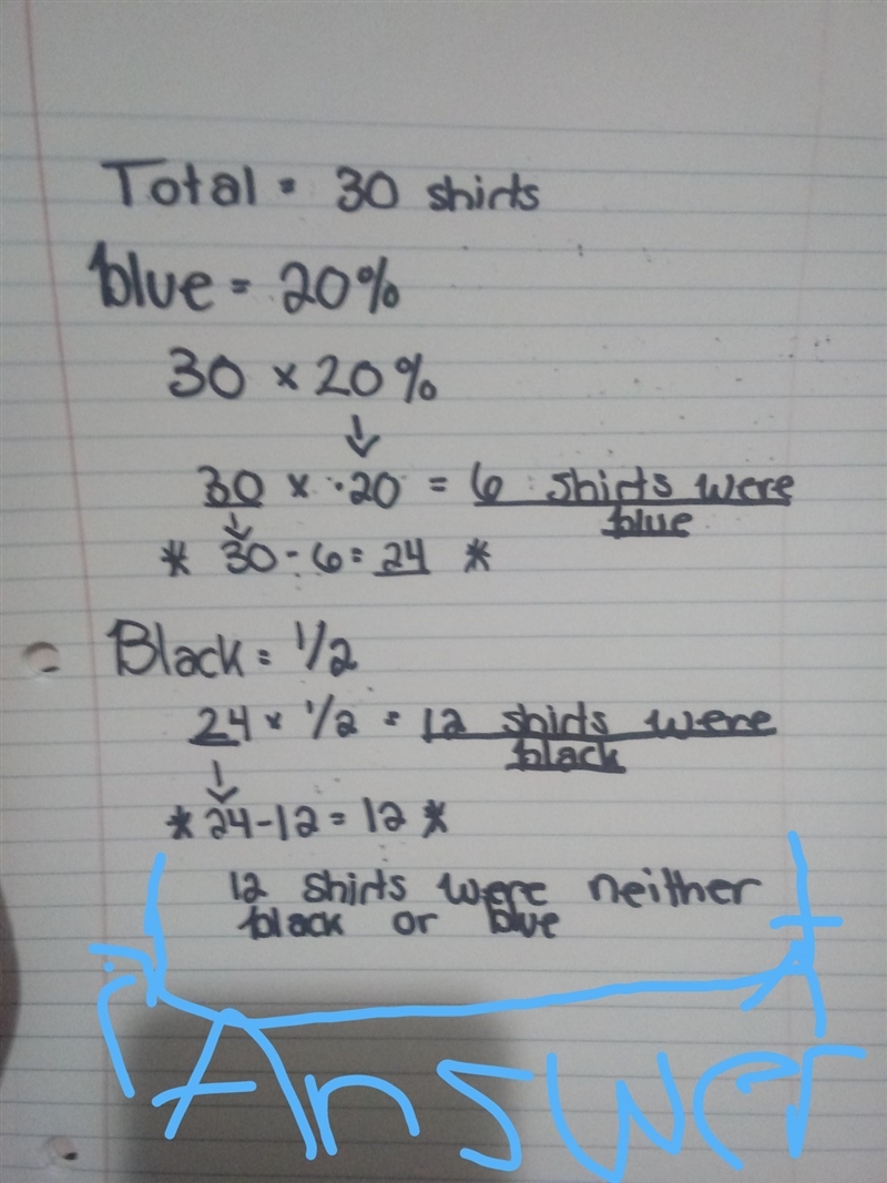 Shilpa bought 30 T-shirts at a clothing store. 20% of the T-shirts were blue and 1/2 of-example-1