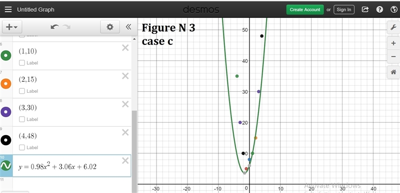 Which of the following quadratic regression equations best fits the data shown below-example-3