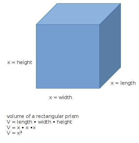 A special jacuzzi has a cube shape. If its volume is 343 feet cubed, what are the-example-1