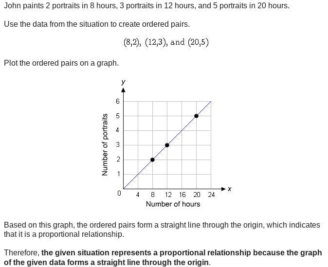 John paints 2 portraits in 8 hours, 3 portraits in 12 hours, and 5 portraits in 20 hours-example-1