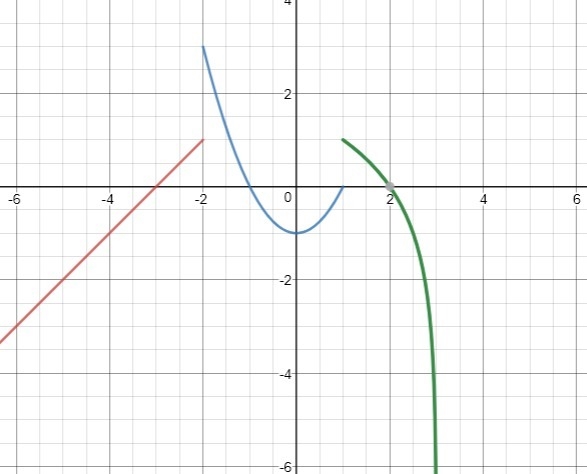 Please help with this Piecewise problem!! I can't figure it out, I would really appreciate-example-1