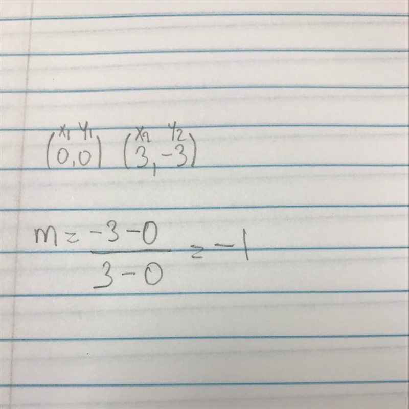 Find the slope of the line passing through the points (0,0) and (3,-3)-example-1