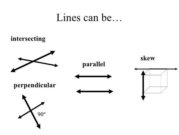 Which term describes lines that intersects at a 90 degree angle?-example-1