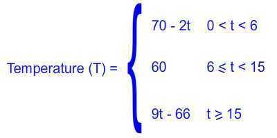 The surface temperature of a deep, spring-fed lake is 70F. The lake temperature drops-example-1