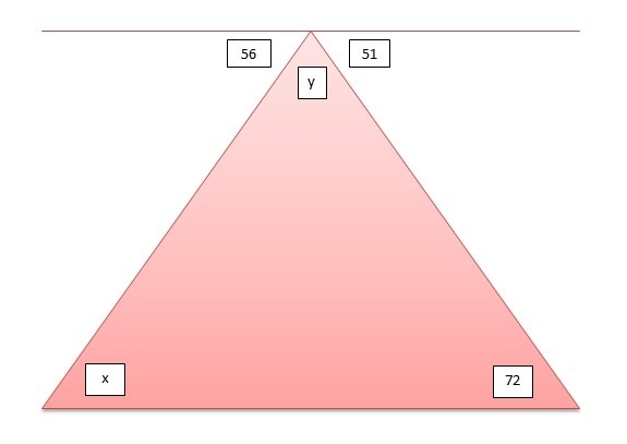 Find the measure of angle x in the figure below: A triangle is shown. At the top vertex-example-1