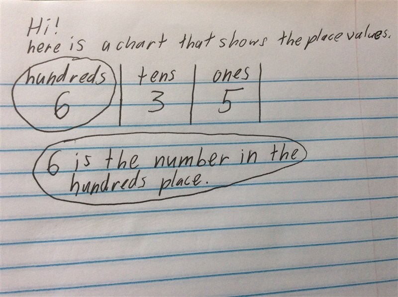 Choose the number below that represents the digit in the hundreds place of the number-example-1