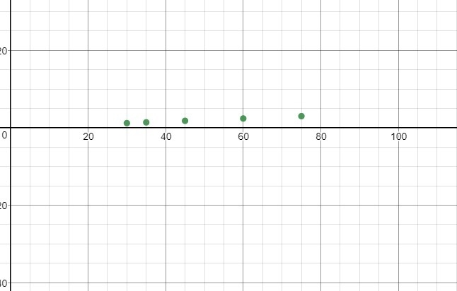 The table below shows the rates at a parking garage. (Table in pic) If this were graphed-example-1