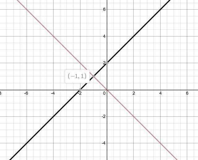 Using a sheet of graph paper, solve the following system of equations graphically-example-1