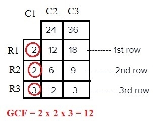 How do you find the gcf using the box method-example-1