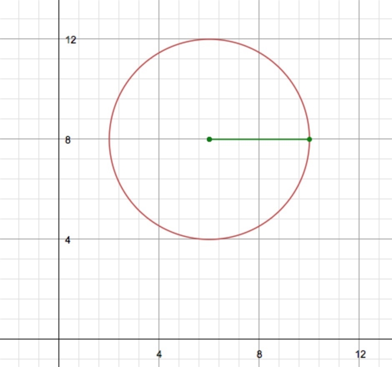 Circles worksheet! please help?-example-5