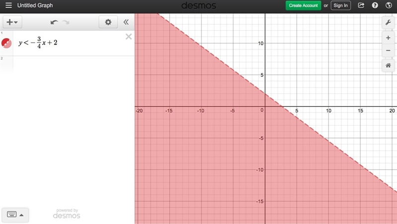 Find the graph of the inequality y < - 3/4 x + 2-example-1