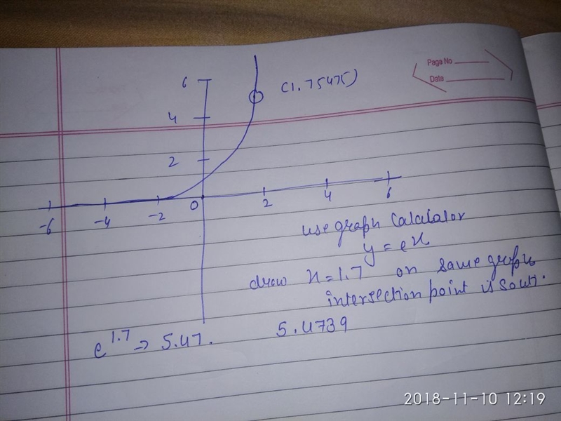 Use the graph of y= e^x to evaluate e^1.7 to four decimal places-example-1