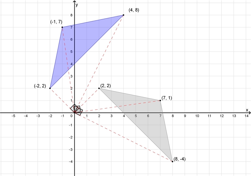 PLEASEEEE HELPPPPP MEEEEE IVE POSTED THIS THREE TIMES !! 20PTS <333 (please graph-example-1