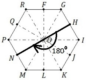 7. The hexagon GIKMPR is regular. The dashed line segments form 30 degree angles. what-example-1