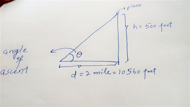 An airplane takes off from the ground and reaches a height of 500 feet after flying-example-1