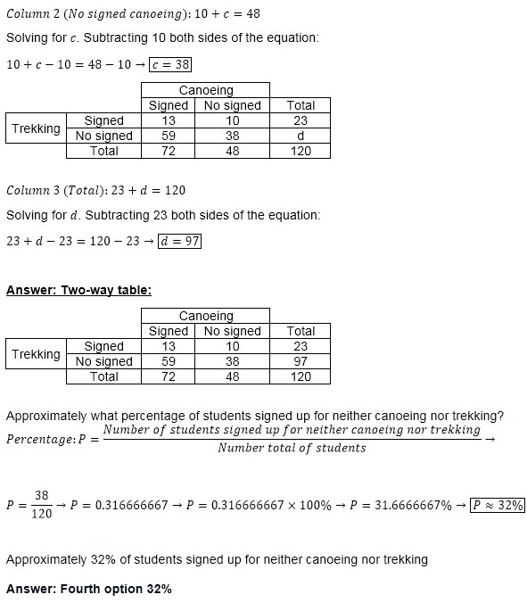 Out of the 120 students at a summer camp, 72 signed up for canoeing. There were 23 students-example-2