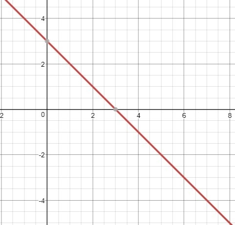 Which graph represents the inequality y>3−x?-example-1