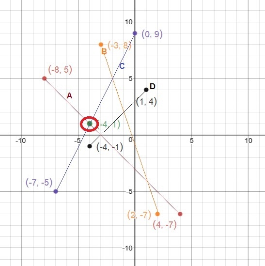 (8.02 LC) Four equations are graphed on the coordinate grid: A coordinate grid is-example-1