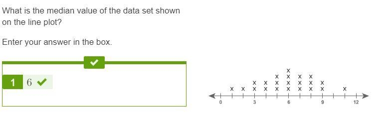 What is the median value of the data set shown on the line plot?-example-1