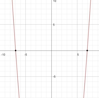 What are the roots of f(x)=x^2-48 CANT MOVE ON TILL I ANSWER-example-1