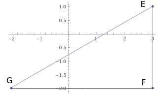 .Find the area of the polygon with the given vertices. E(3,\ 1),\ F(3,-2),\ G(-2,-2)$ The-example-1