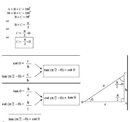 Which function is equivalent to y= -cot(x) y=-tan(x) y=tan(x+pi/2) y=tan(x) y=tan-example-2