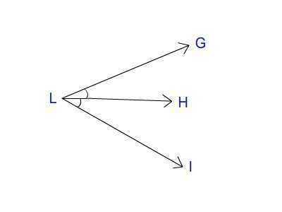 Raj correctly determined that ray LH is the bisector of GLI. Which information could-example-1