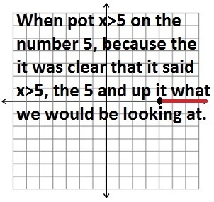 How would you graph x > 5 ?-example-1