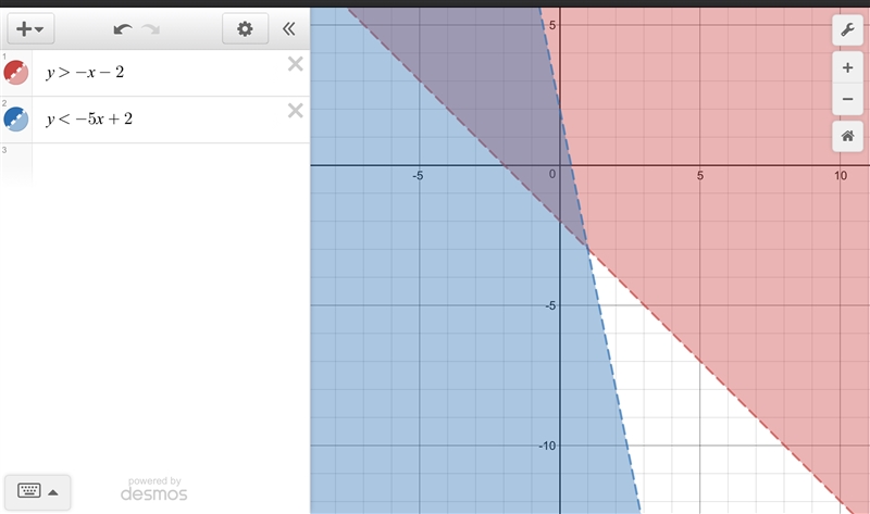 Solve y > -x-2 and y < -5x+2-example-1