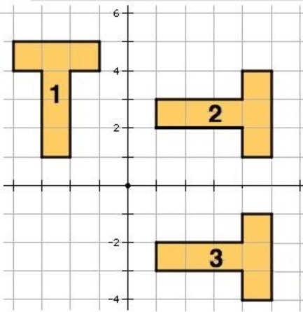 Figure 1 is transformed to Figure 3, as shown in the diagram. Describe the transformation-example-1