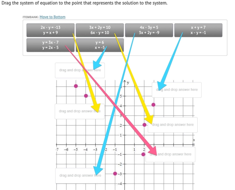 Drag the system of equation to the point that represents the solution to the system-example-1