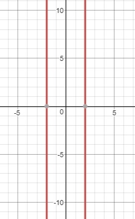 Which graph can be used to find the solution(s) to x^2-1=3?-example-1